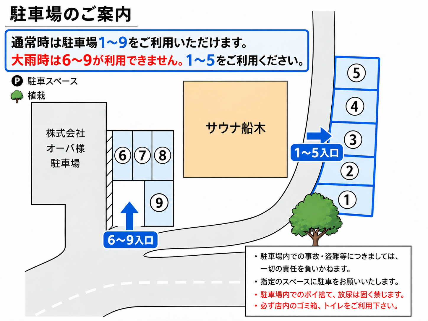 サウナ船木の駐車場案内図。左側6〜9番は下から進入、右側1〜5番は道路から進入。通常は全区画利用可能、大雨時は6〜9番利用不可。